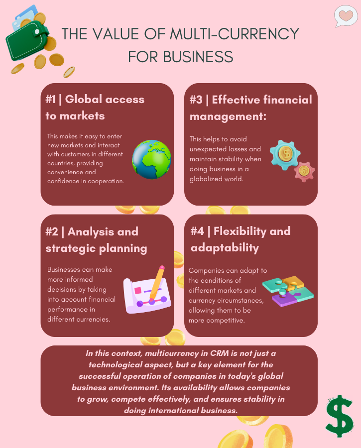 Multicurrency CRM feature that will be useful for you 4CRMs